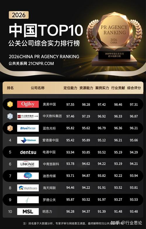 北京公关公司深度观察:从传播执行者到战略共谋者的产业跃迁