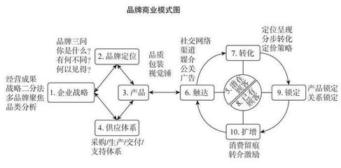 悦读书商业模式的创新威力不亚于科技创新